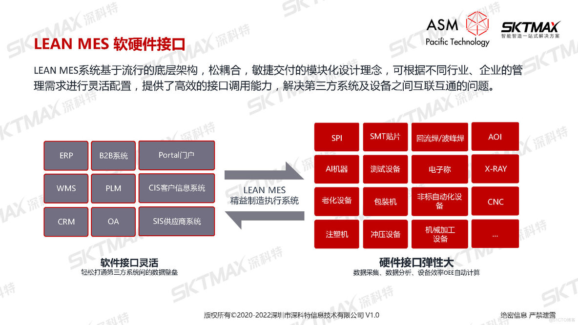 PPT| 智能制造 智造未来--LEAN MES为制造业提升核心价值_智能制造_06