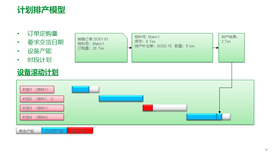 PPT| 工厂数字化MES解决方案_工厂数字化MES_12