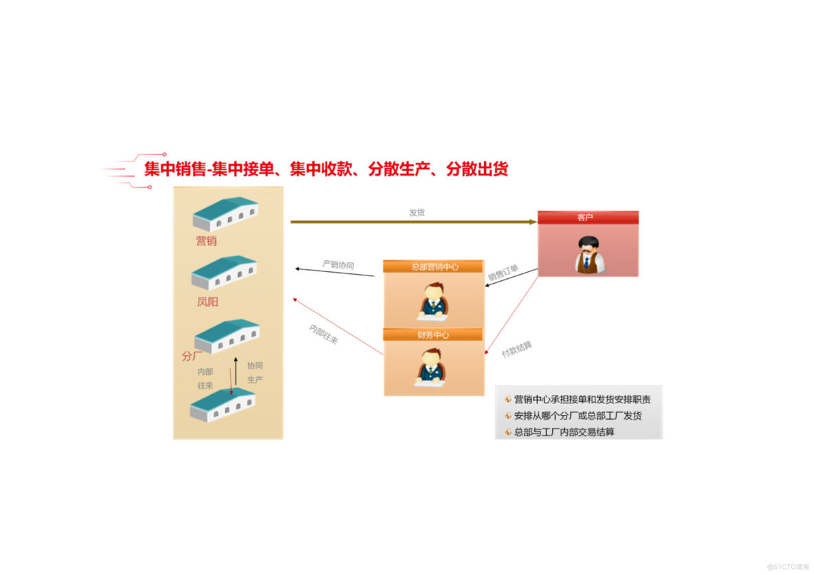 PPT| 精细化工行业数字化解决方案(可下载)_精细化工行业_25