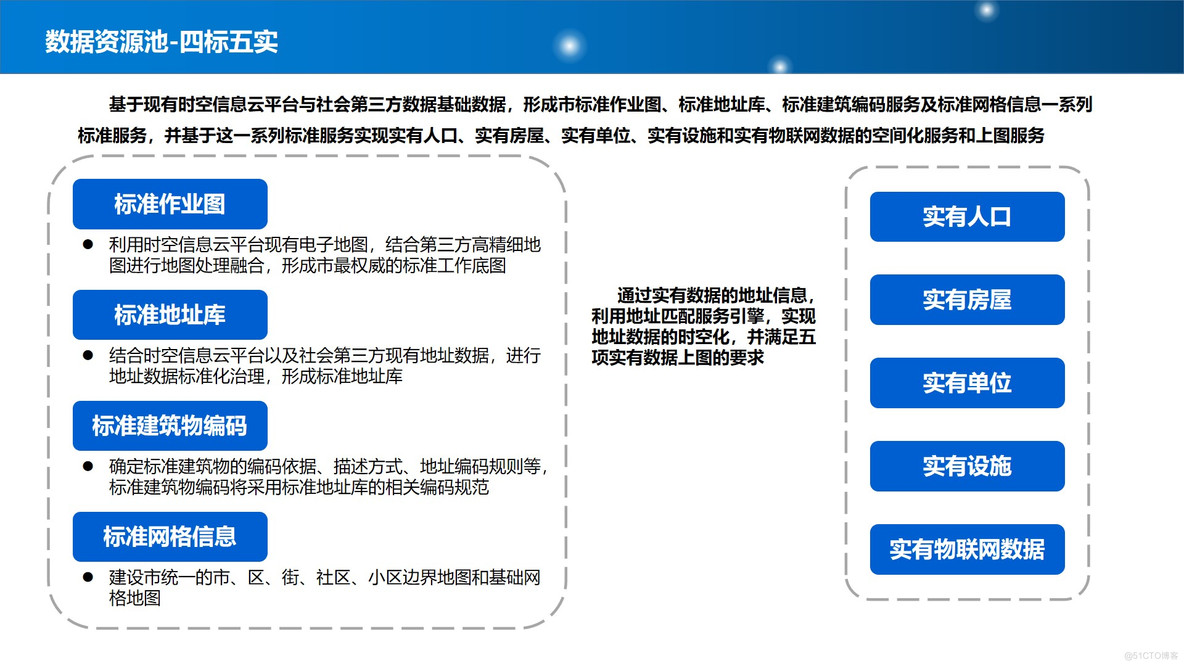 PPT| 新型智慧城市整体规划建设方案P77_整体规划建设方案_19