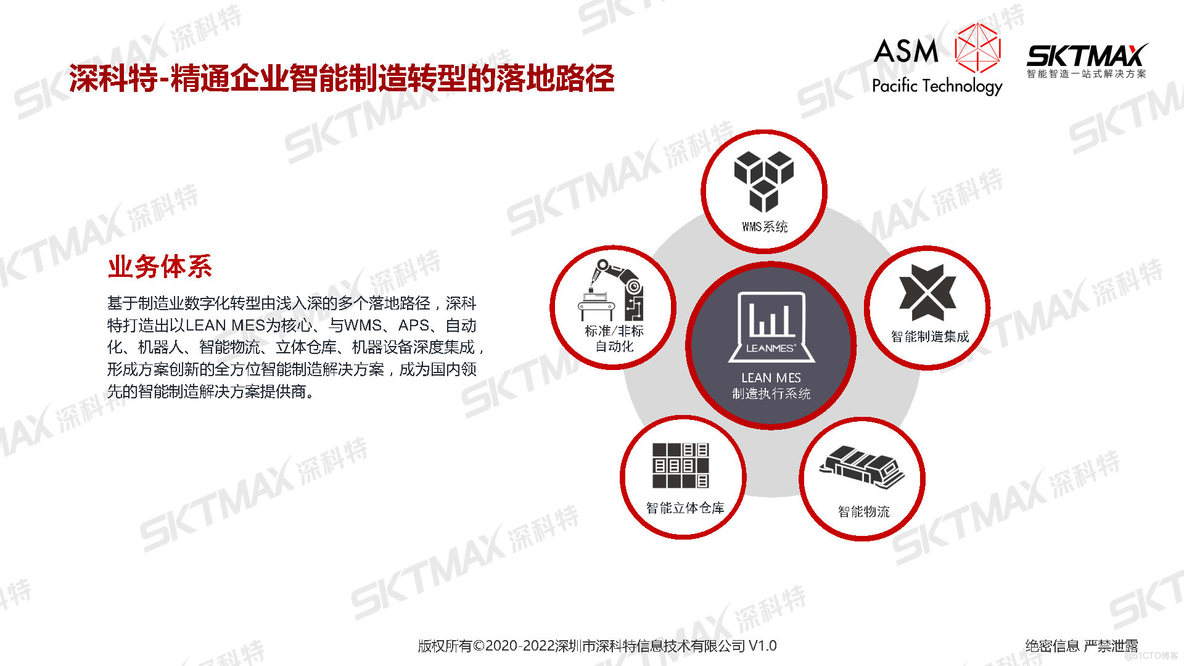 PPT| 智能制造 智造未来--LEAN MES为制造业提升核心价值_智能制造_04