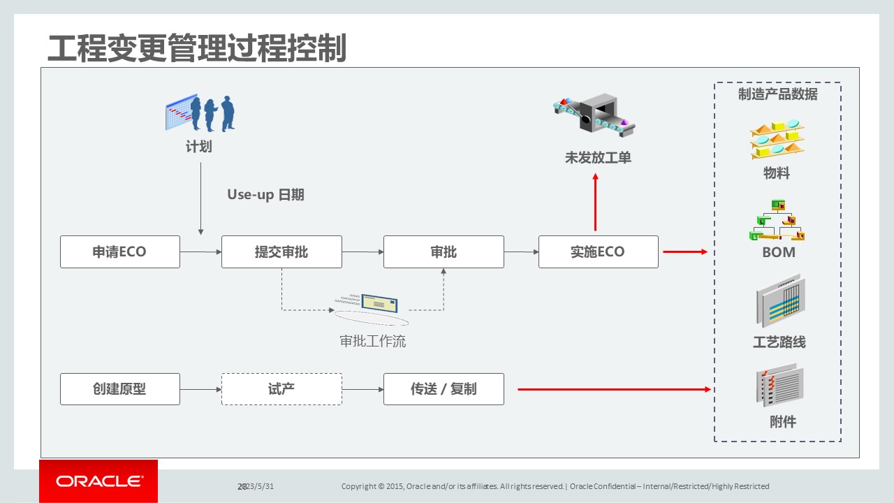 PPT| 集成供应链管理解决方案(可下载)_数字化_31