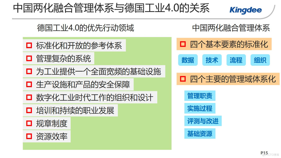 PPT| 企业两化融合贯标咨询项目汇报方案（可下载）_企业两化融合贯标_16