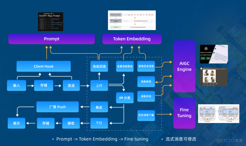 融云 CTO 岑裕受邀出席亚马逊云科技「出海日」论坛_互联网_13