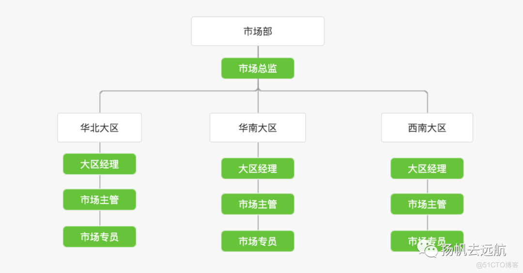 组织机构架构图 组织机构架构图及说明_组织机构架构图_02