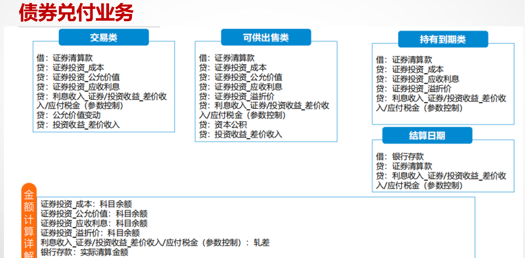 债券的会计凭证_保留两位小数_08