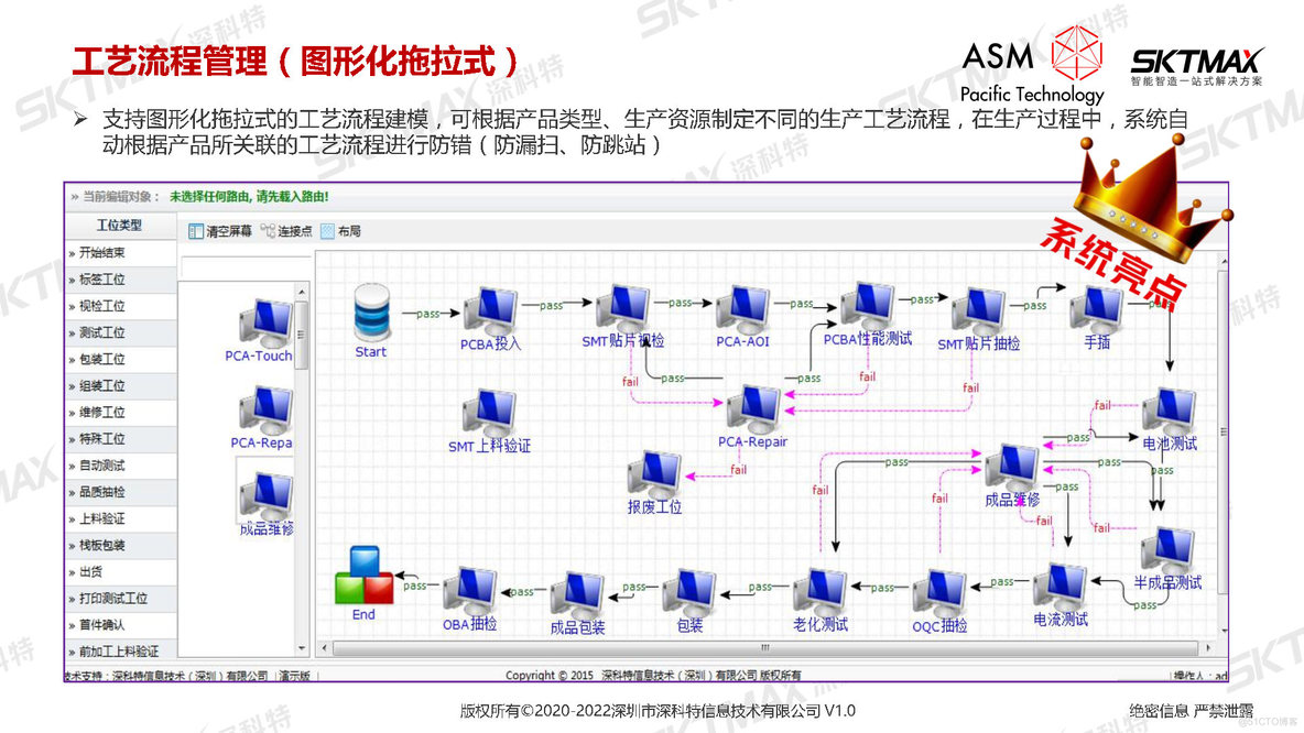 PPT| 智能制造 智造未来--LEAN MES为制造业提升核心价值_数字化_16