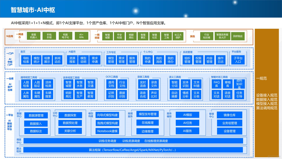 PPT| 新型智慧城市整体规划建设方案P77_整体规划建设方案_23