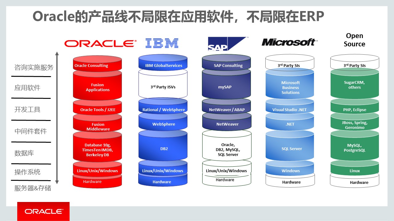 PPT| 集成供应链管理解决方案(可下载)_集成供应链管理_08