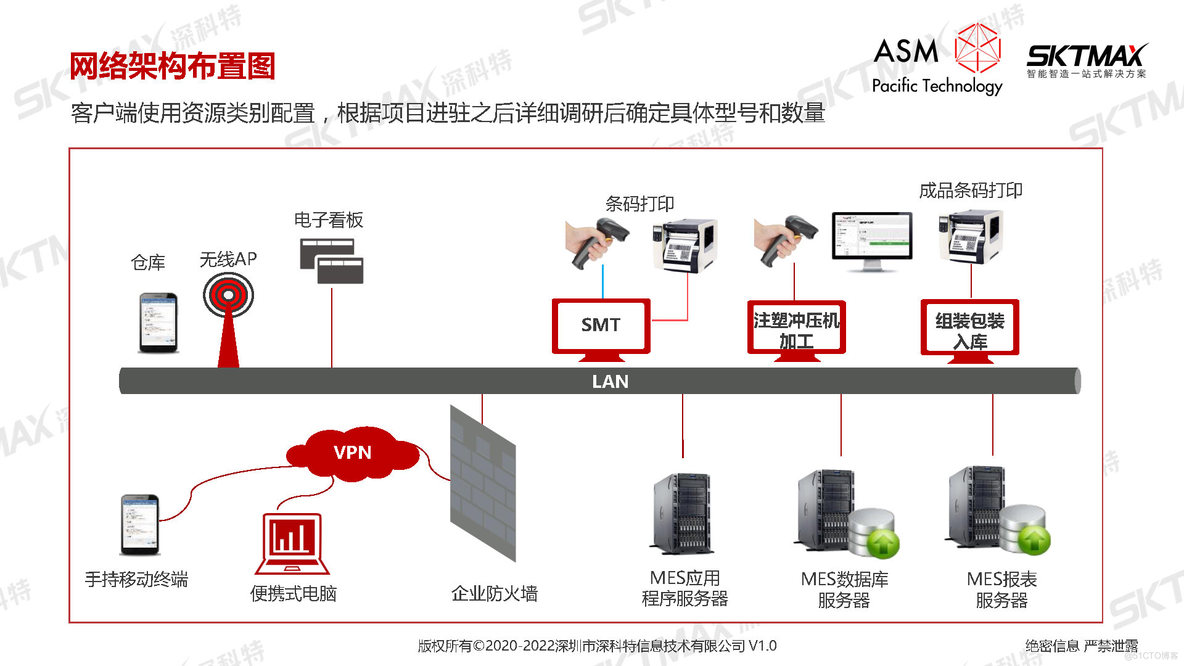 PPT| 智能制造 智造未来--LEAN MES为制造业提升核心价值_数字化_11