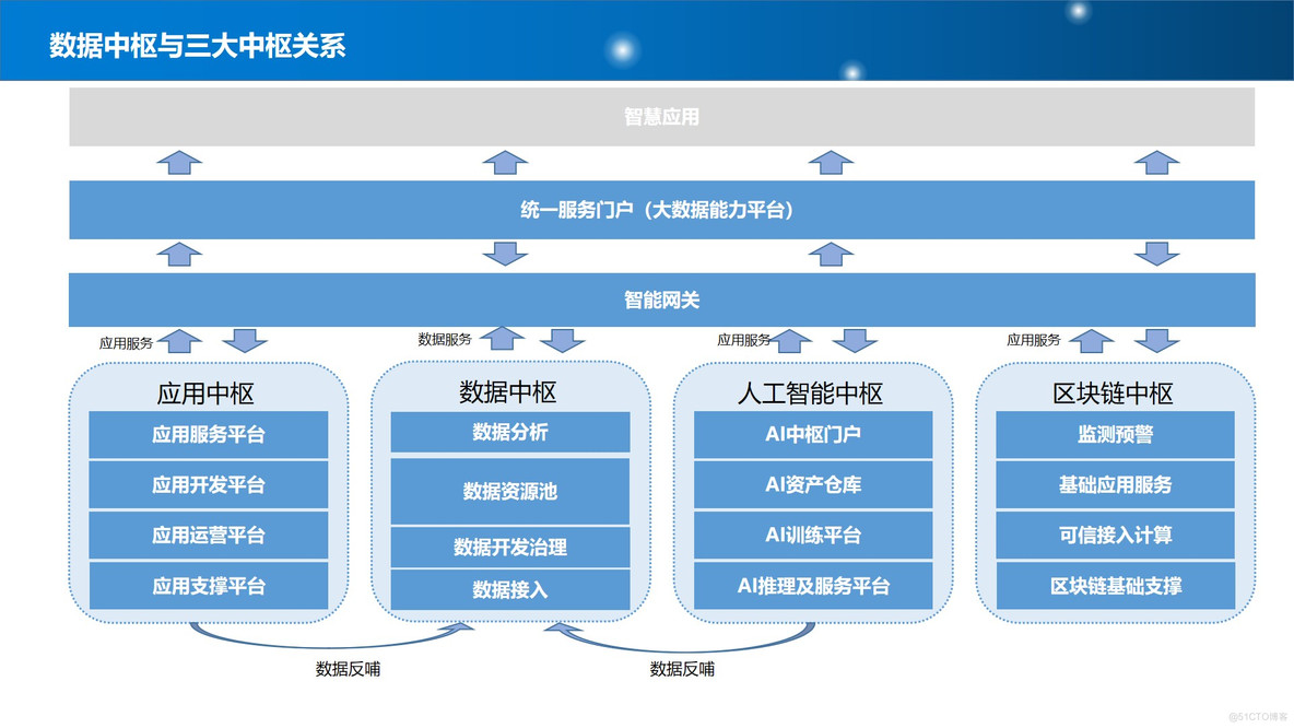 PPT| 新型智慧城市整体规划建设方案P77_整体规划建设方案_10