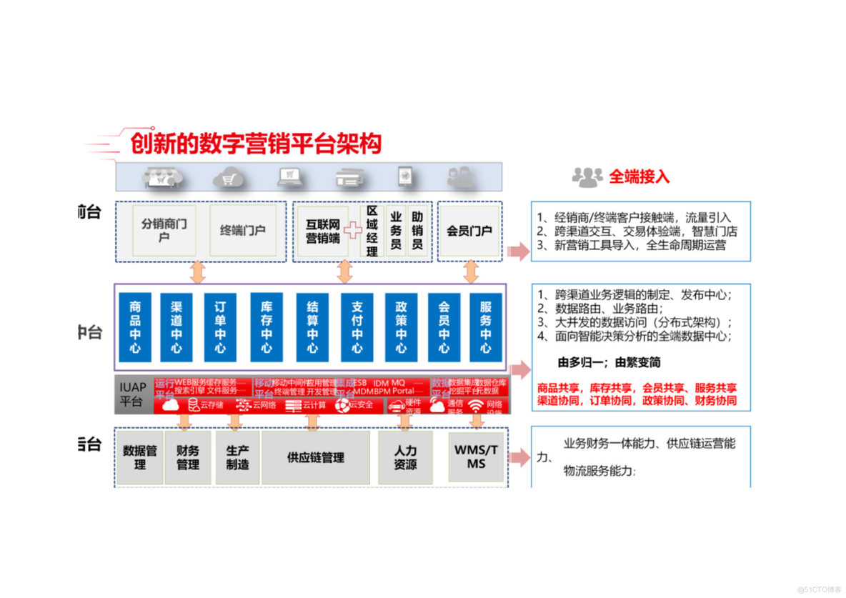 PPT| 精细化工行业数字化解决方案(可下载)_精细化工行业_10