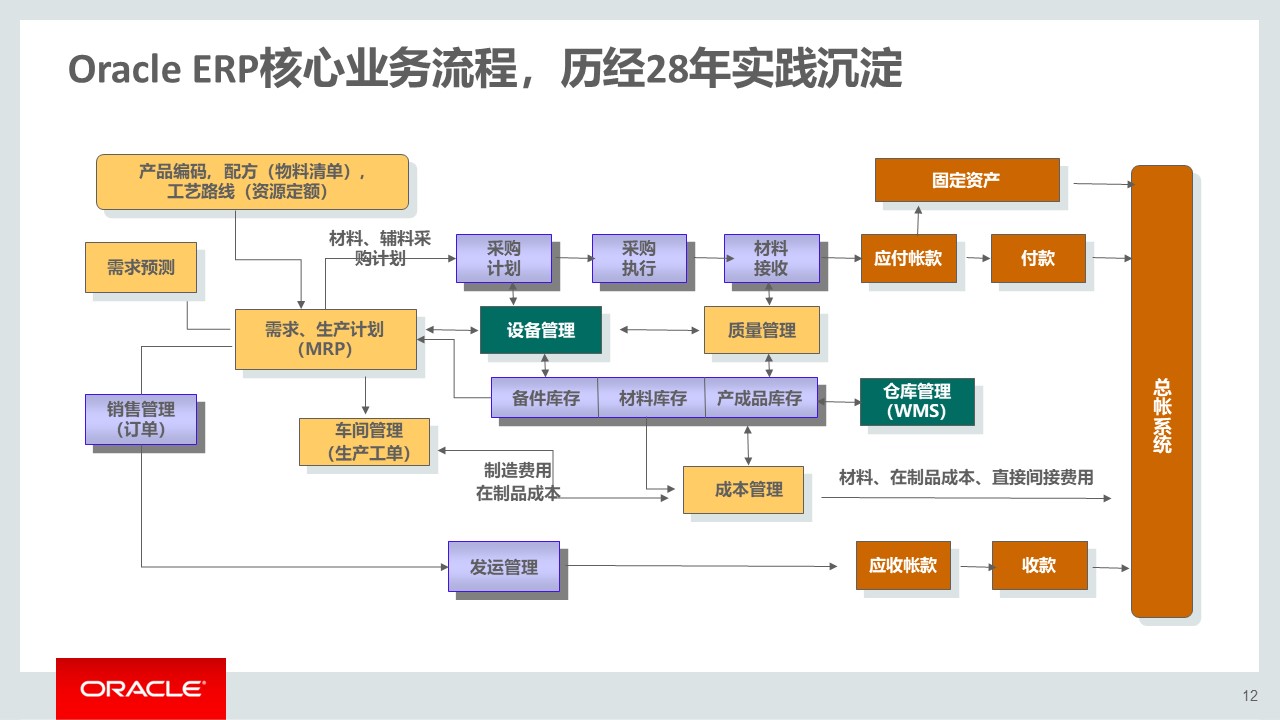 PPT| 集成供应链管理解决方案(可下载)_集成供应链管理_14