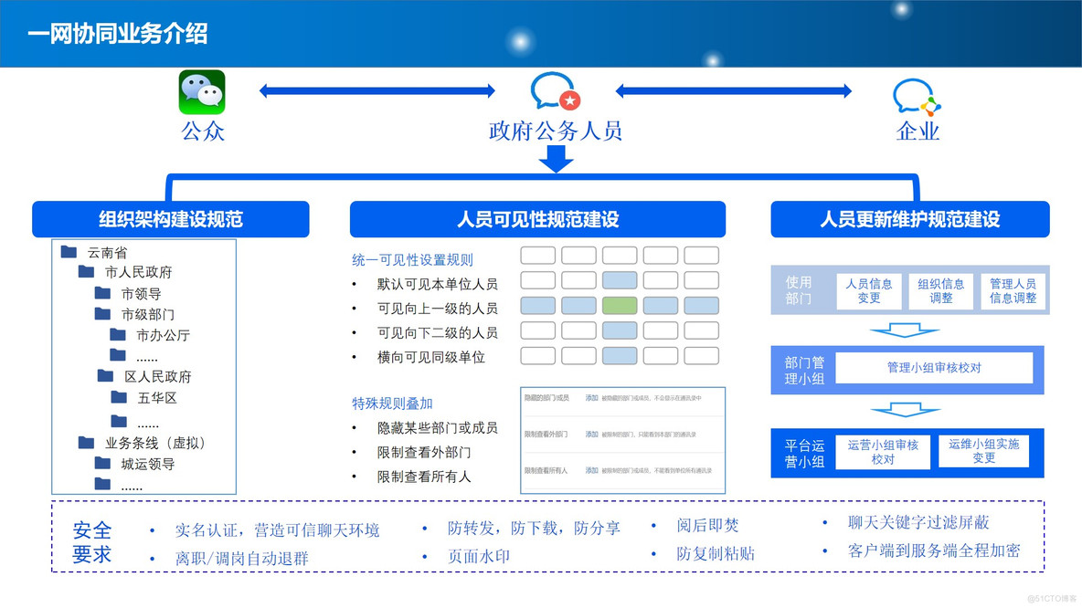 PPT| 新型智慧城市整体规划建设方案P77_智慧城市_31