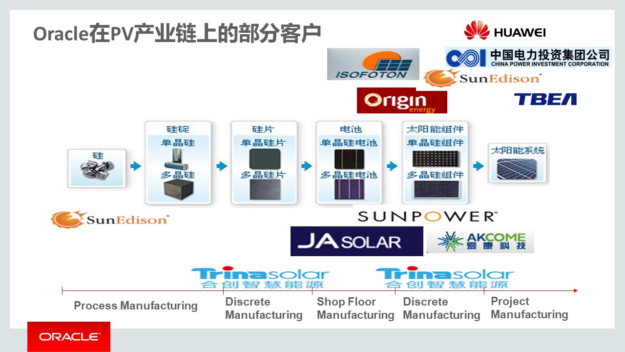 PPT| 集成供应链管理解决方案(可下载)_数字化_19