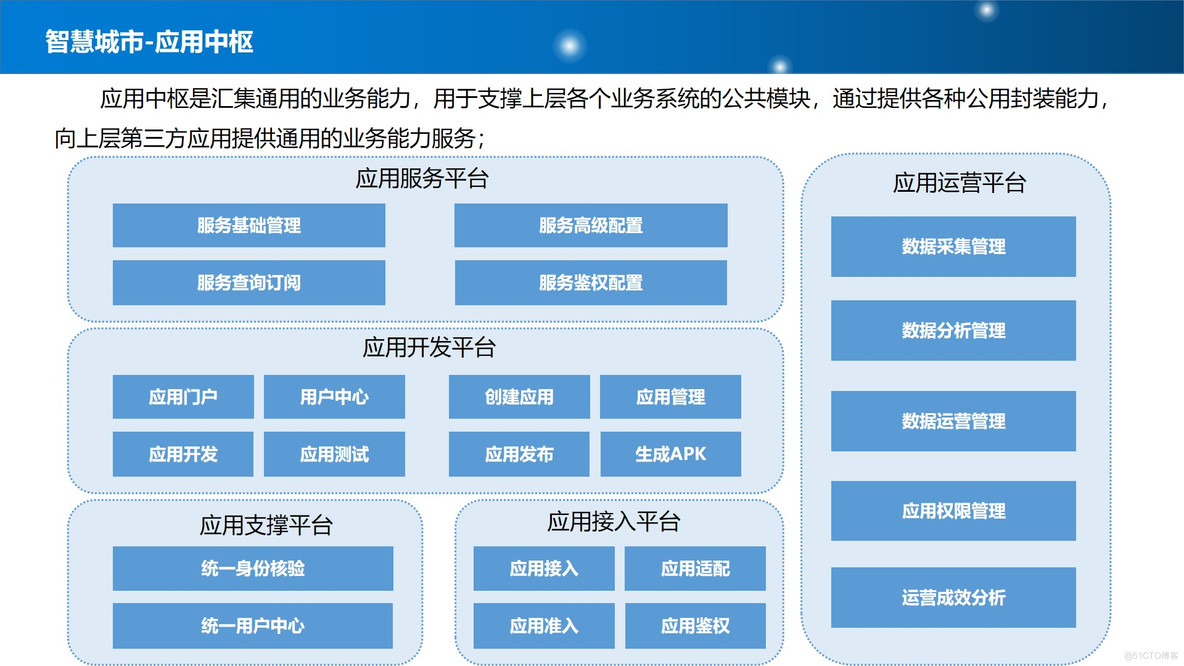 PPT| 新型智慧城市整体规划建设方案P77_智慧城市_25