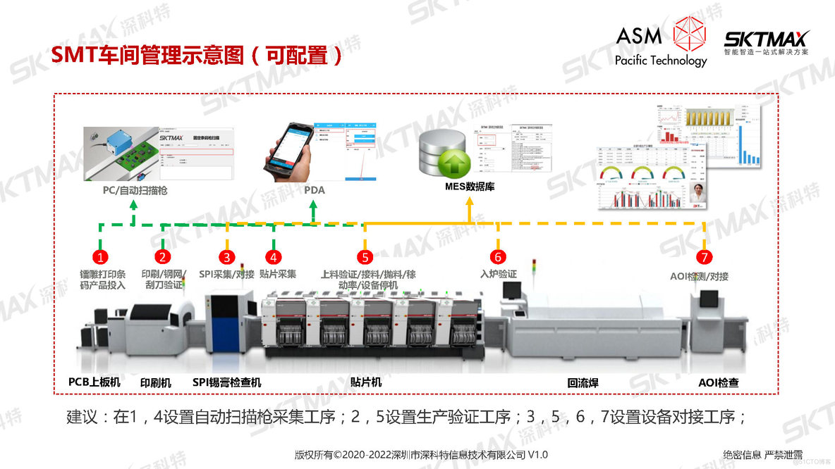 PPT| 智能制造 智造未来--LEAN MES为制造业提升核心价值_LEAN MES_18