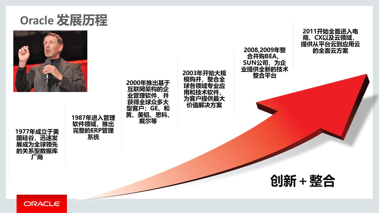 PPT| 集成供应链管理解决方案(可下载)_集成供应链管理_05