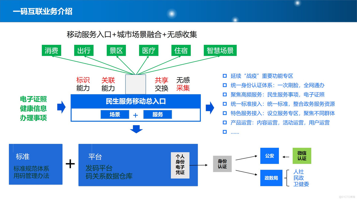 PPT| 新型智慧城市整体规划建设方案P77_智慧城市_29