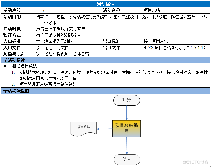 软件性能测试流程指南_需求阶段_16