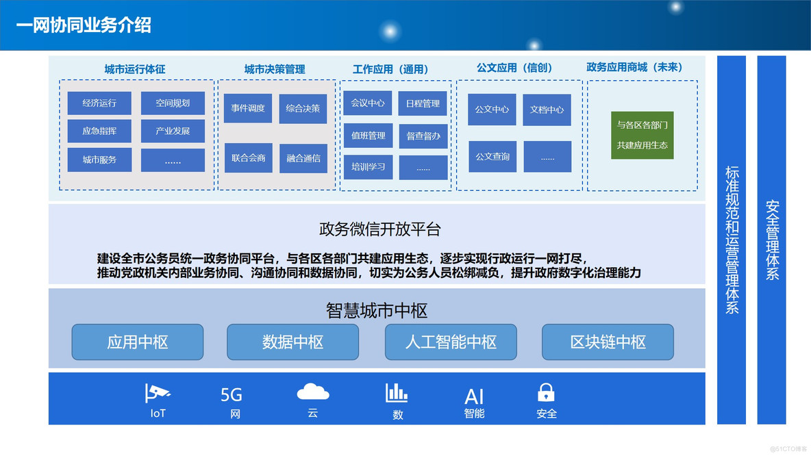 PPT| 新型智慧城市整体规划建设方案P77_智慧城市_30