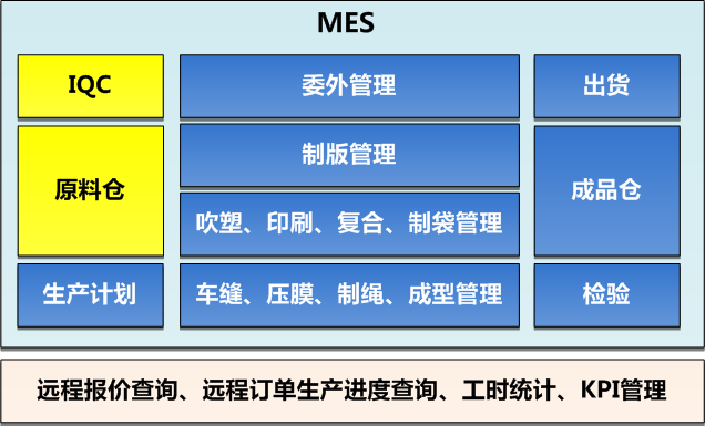印刷行业MES系统的应用及解决方案_mes_03