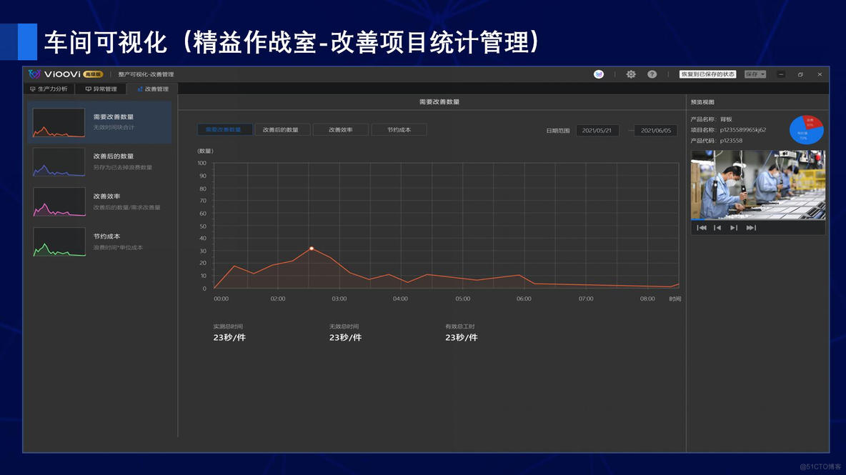 数字化时代为传统工业带来的福音：ECRS工时分析软件的作用和价值_数字化_02