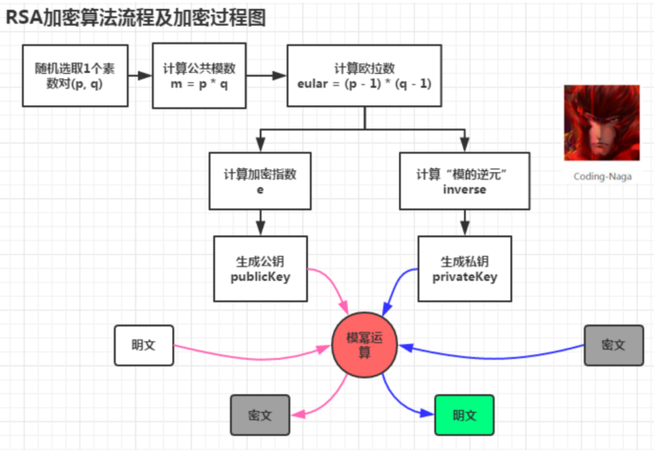 加密算法_非对称_03