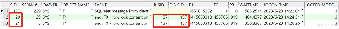 ORACLE中行锁问题排查手段_row lock contention_02