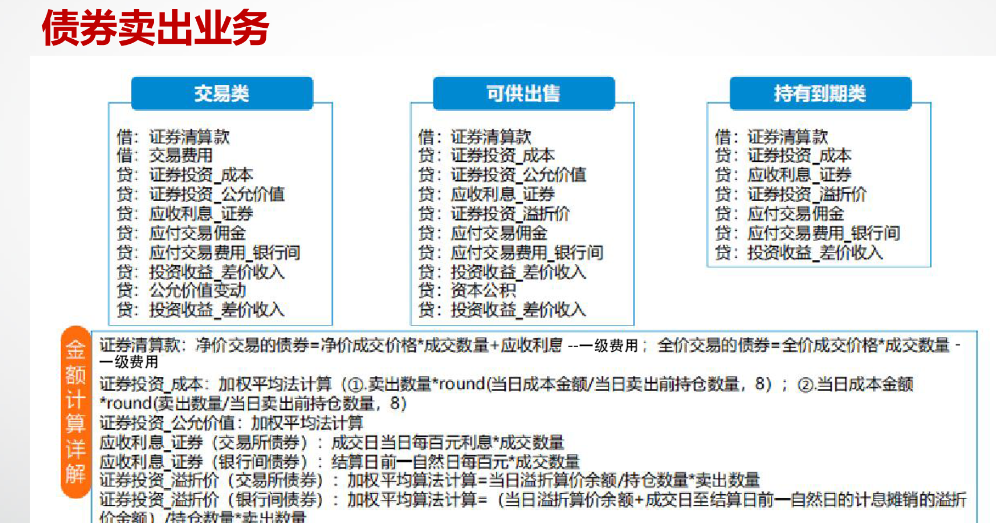 债券的会计凭证_保留两位小数_02