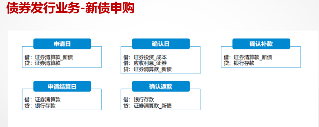 债券的会计凭证_保留两位小数_12