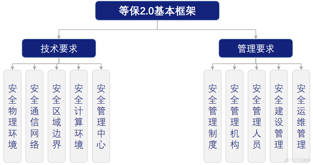 三保一评_基础设施_07