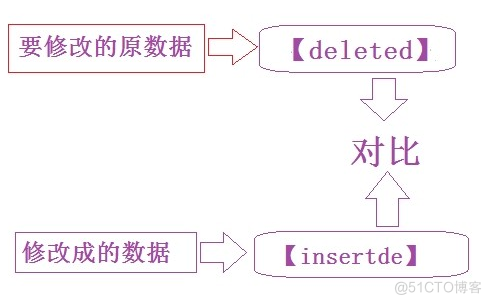 Sql server 自定义抛异常 sql server创建自定义函数_Sql server 自定义抛异常_55