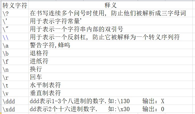 初识C语言_C语言_14