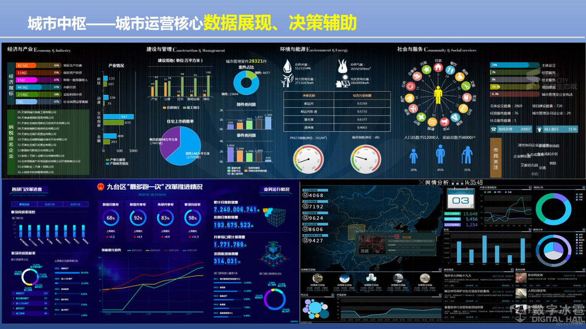 PPT| 城市大脑驱动的新型智慧城市解决方案 P38_智慧城市_16