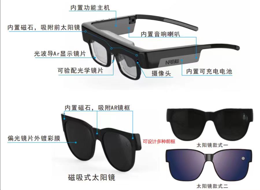 AR眼镜,基于MTK平台AR智能眼镜主板方案软硬件定制开发_AR智能眼镜