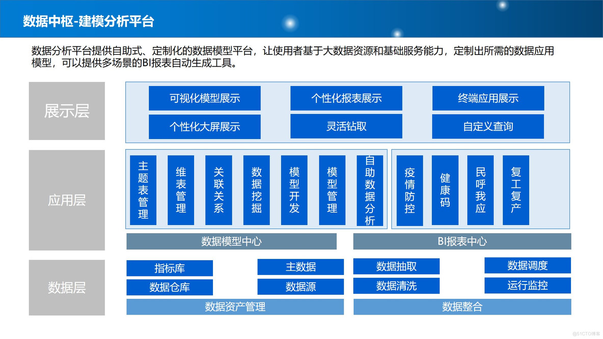 PPT| 新型智慧城市整体规划建设方案P77_整体规划建设方案_18