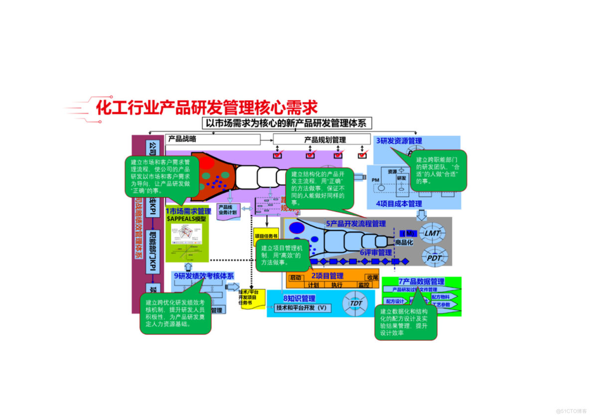 PPT| 精细化工行业数字化解决方案(可下载)_数字化方案_31