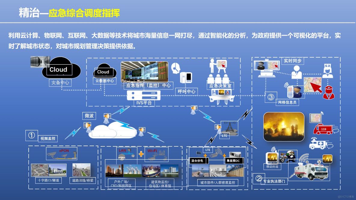 PPT| 城市大脑驱动的新型智慧城市解决方案 P38_智慧城市_22