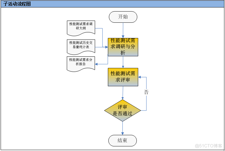 软件性能测试流程指南_性能测试_06