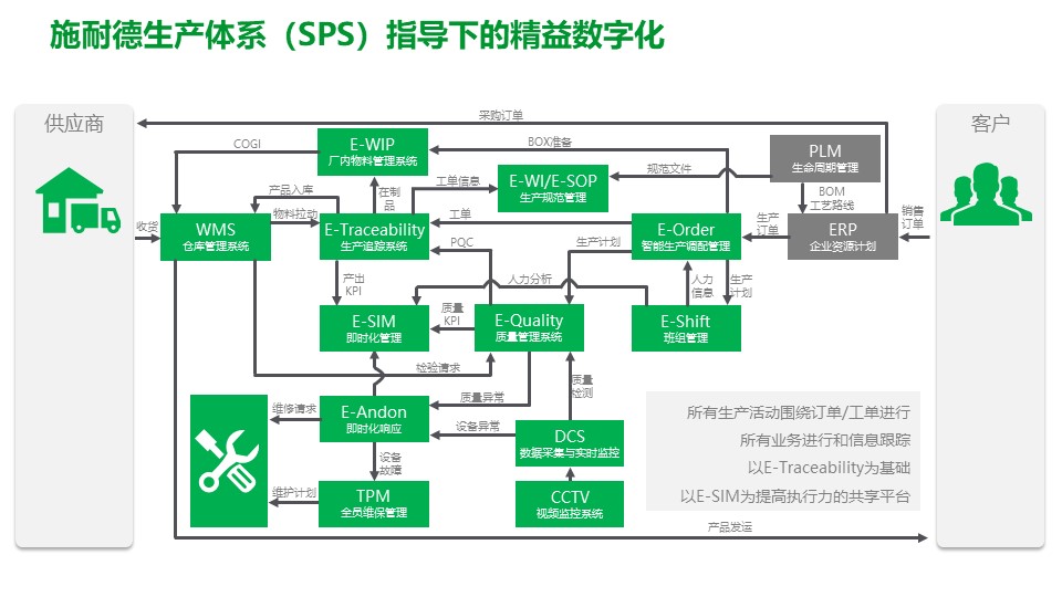 PPT| 工厂数字化MES解决方案_工厂数字化MES_06