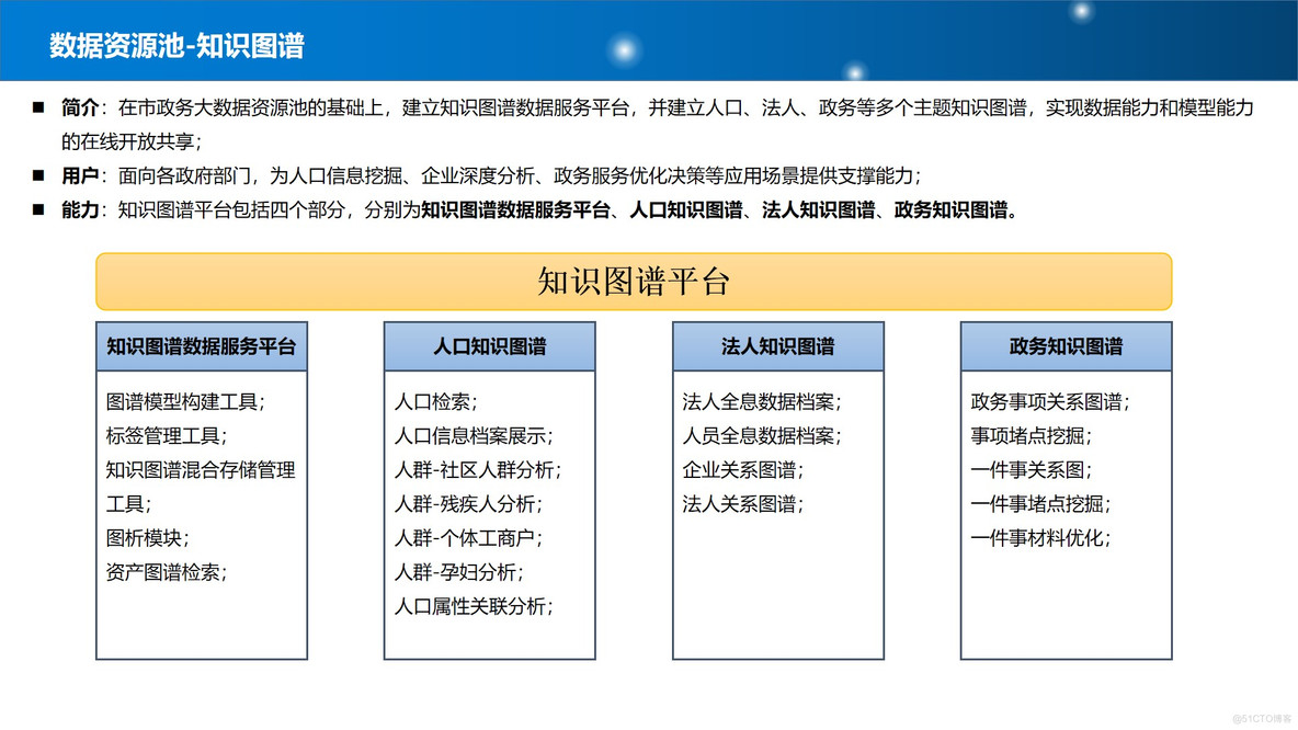 PPT| 新型智慧城市整体规划建设方案P77_智慧城市_20