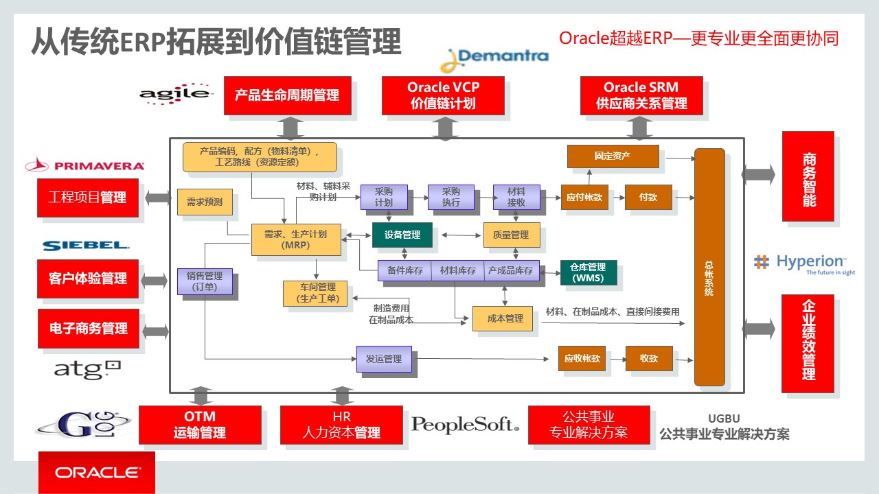 PPT| 集成供应链管理解决方案(可下载)_集成供应链管理_15