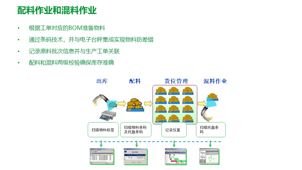 PPT| 工厂数字化MES解决方案_数字化_18