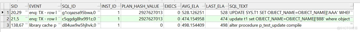 ORACLE中行锁问题排查手段_row lock contention_03