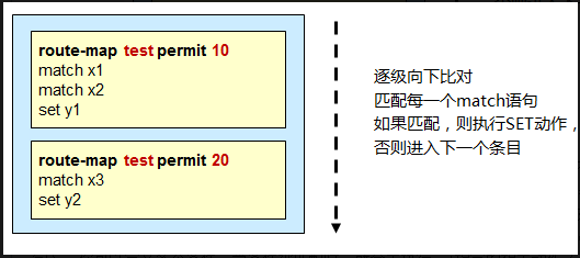 ROUTE-MAP概述_route-map