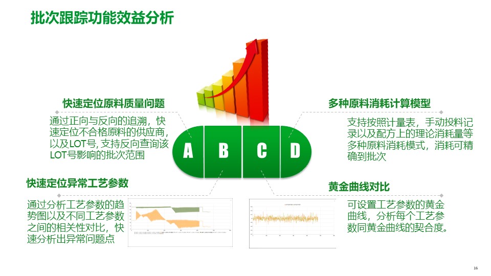 PPT| 工厂数字化MES解决方案_数字化_17