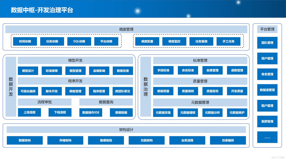 PPT| 新型智慧城市整体规划建设方案P77_智慧城市_17