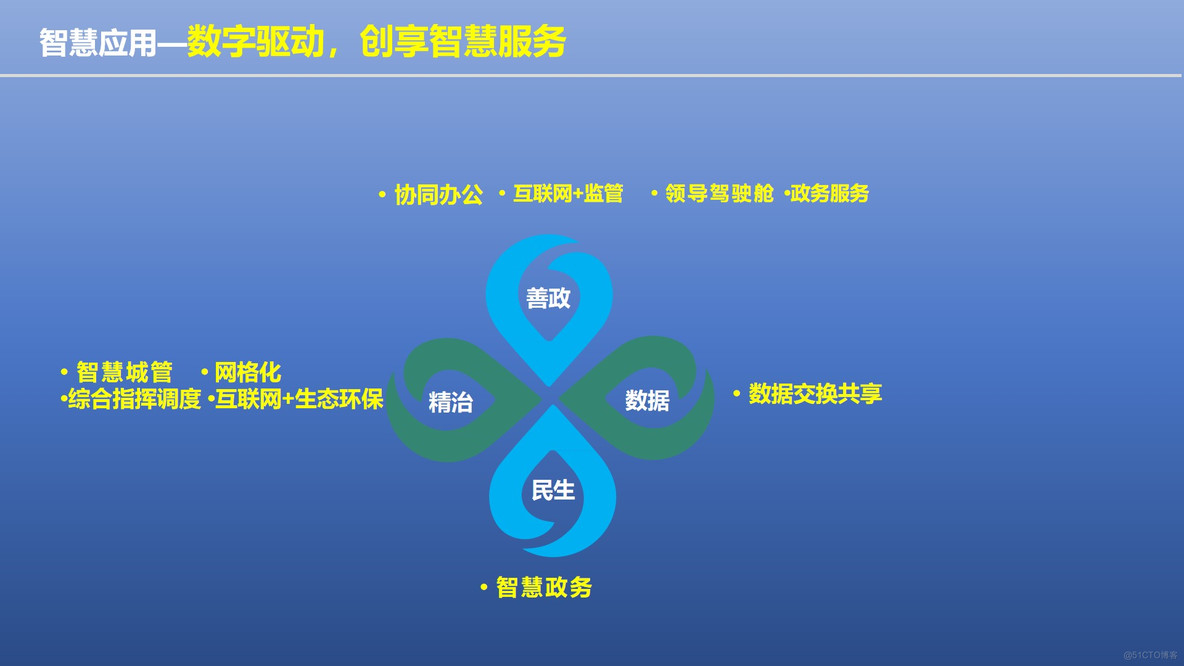 PPT| 城市大脑驱动的新型智慧城市解决方案 P38_城市大脑驱动_17