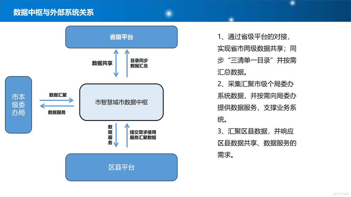 PPT| 新型智慧城市整体规划建设方案P77_整体规划建设方案_12